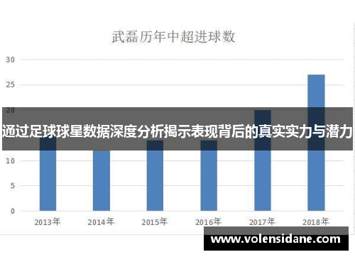 通过足球球星数据深度分析揭示表现背后的真实实力与潜力